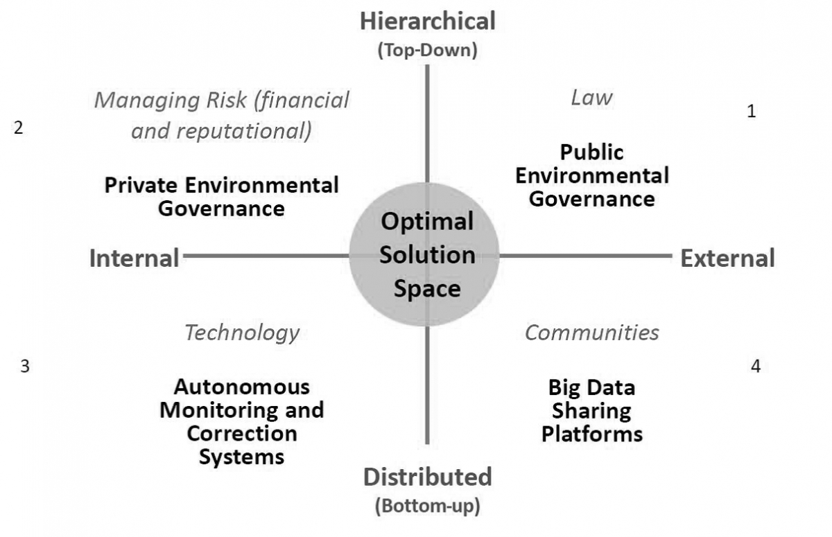 Ecosystem of Drivers