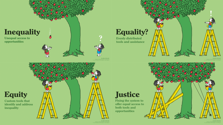 Definitions of equity and justice