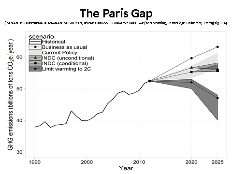 The Paris Gap, Mike Vandenberg
