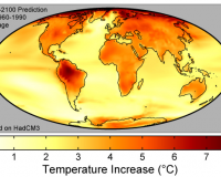Global Warming Predictions