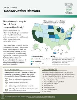 Quick Guide to Conservation Districts thumbnail image