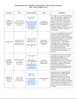 Photo of the top 20 ELPAR articles