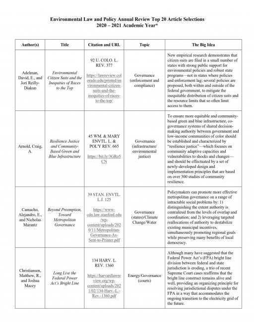 ELPAR Top 20 Articles '21-'22